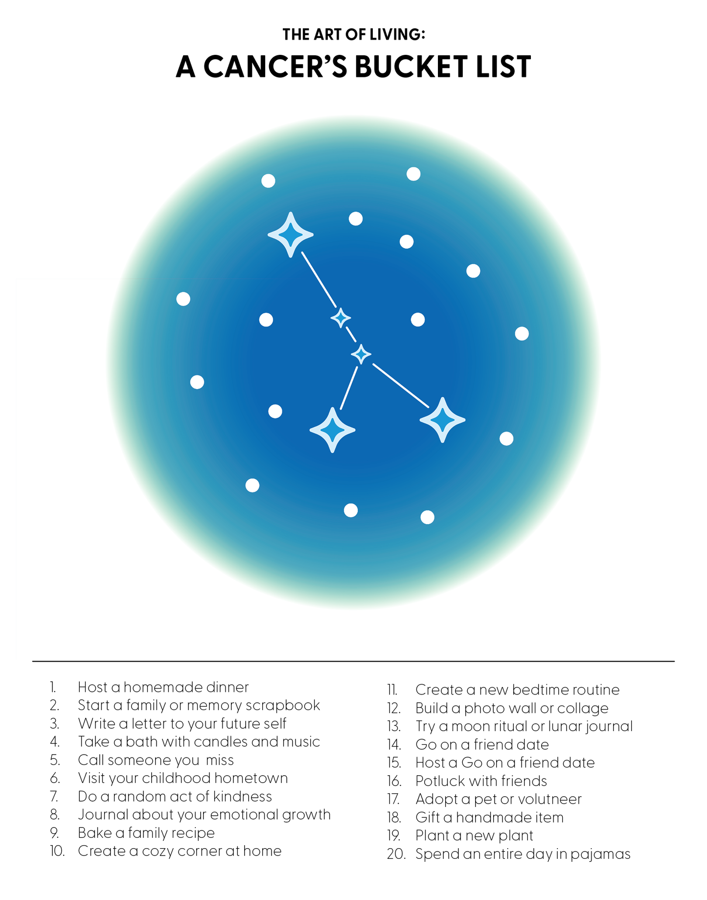 Cancer's Bucket List Interactive Poster